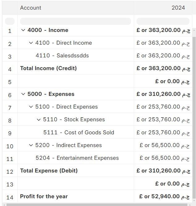 إدارة المشاريع